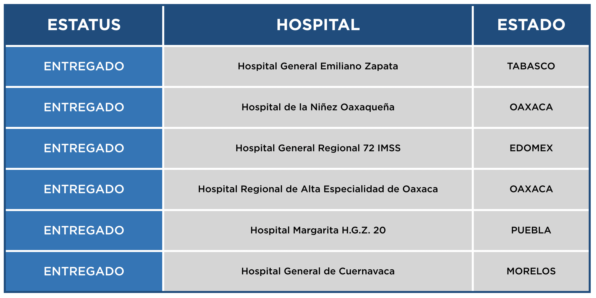 KCM HOSPITALES APOYO