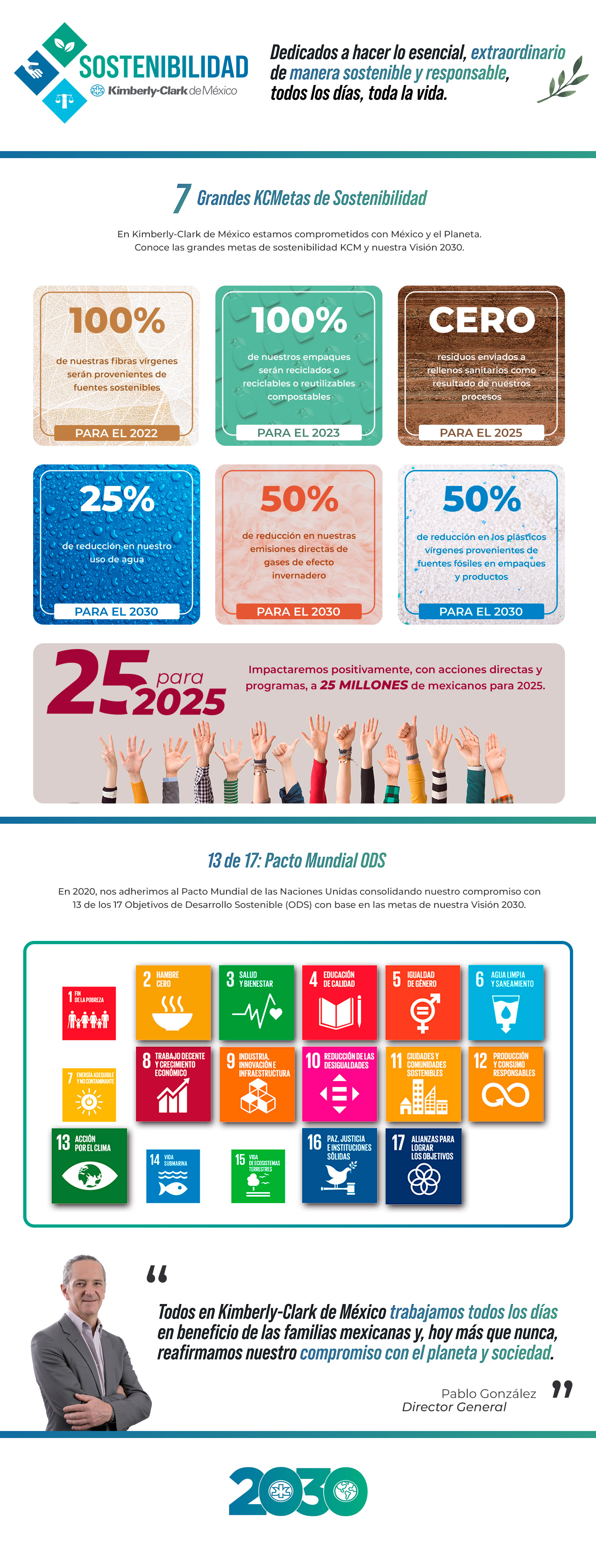 KCM SOSTENIBILIDAD 2030